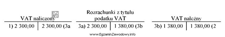 Na podstawie fragmentu ewidencji księgowej ustal kwotę i charakter 