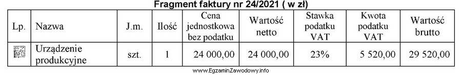 Jednostka będąca czynnym podatnikiem VAT zakupiła na 
