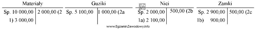 Ewidencję na koncie syntetycznym Materiały uznaje się za uzgodnioną 