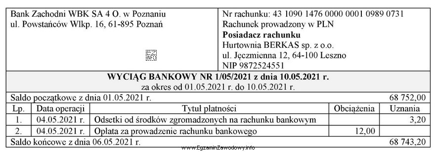 Operację gospodarczą potwierdzoną wyciągiem bankowym nr 1/05/2021 na kwotę 12,00 zł 