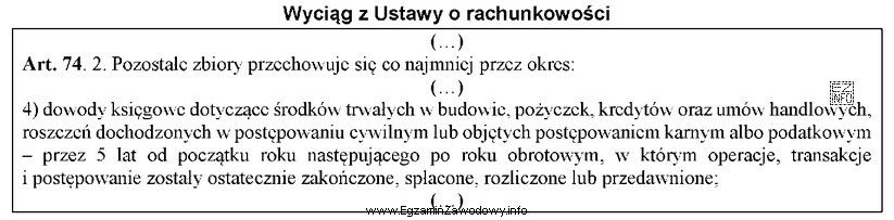 W dniu 1 lutego 2019 roku przedsiębiorstwo zaciągnęło poż