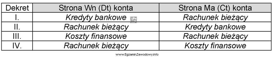 Operację gospodarczą o treści WB - pobranie przez bank 