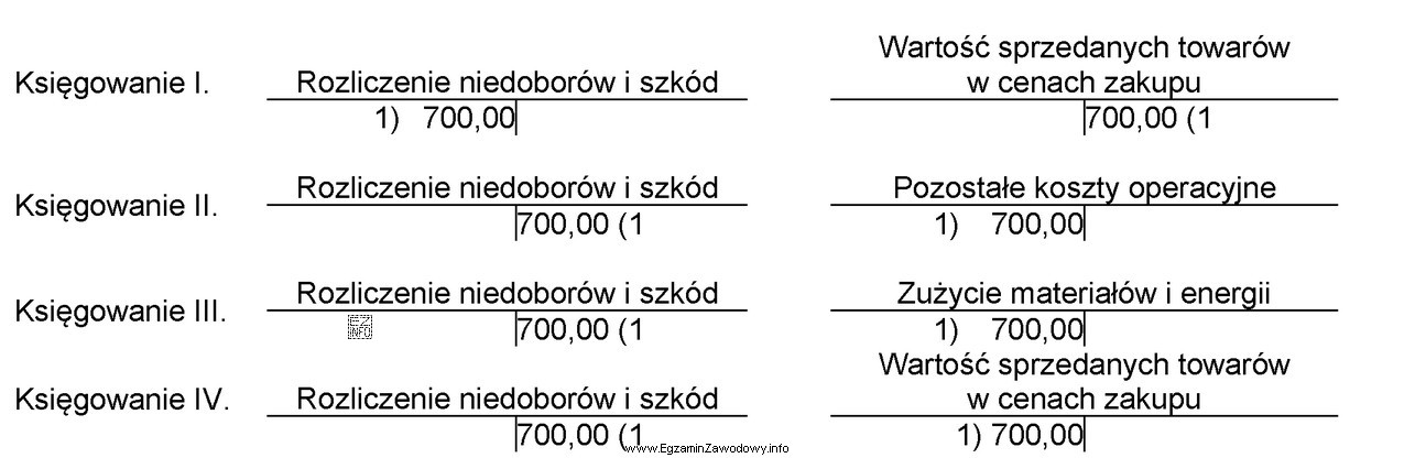 Operację gospodarczą o treści PK - rozliczenie niedoboru towaró