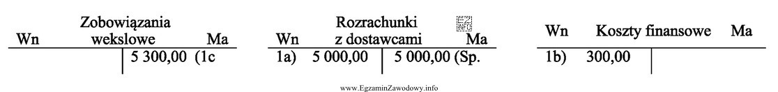 Jaka jest treść operacji gospodarczej zaksięgowanej na przedstawionych 