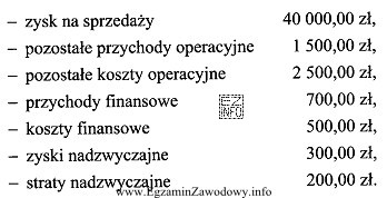 Ustal wynik na działalności gospodarczej na podstawie przedstawionych 