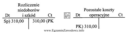 Jak brzmi treść operacji gospodarczej, której ewidencji dokonano w 
