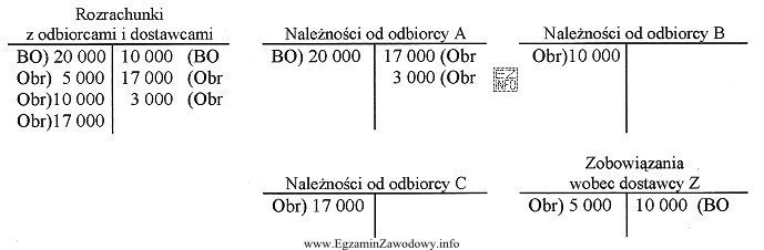 Na podstawie zapisów na wybranych kontach księgowych moż