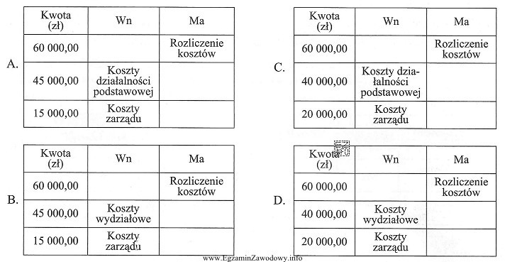 W jednostce naliczono wynagrodzenia pracownikom. W związku z tym 