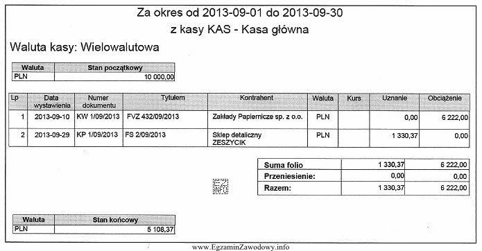 Z przedstawionego fragmentu raportu kasowego wynika, że