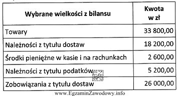 Wskaźnik płynności szybkiej, wyrażający stosunek 