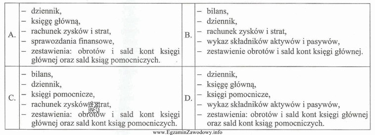 Księgi rachunkowe, zgodnie z przepisami ustawy o rachunkowości, 