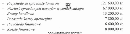 V Konta wynikowe jednostki handlowej wykazują następujące obroty.