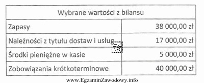 Na podstawie danych zawartych w tabeli oblicz wskaźnik bieżą