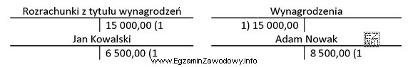 Na schemacie przedstawiono ewidencję na kontach