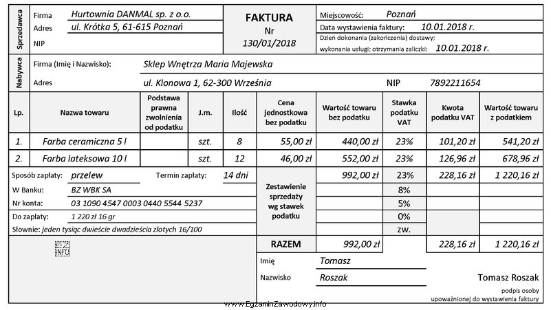 Sklep Wnętrza Maria Majewska złożył w Hurtowni 