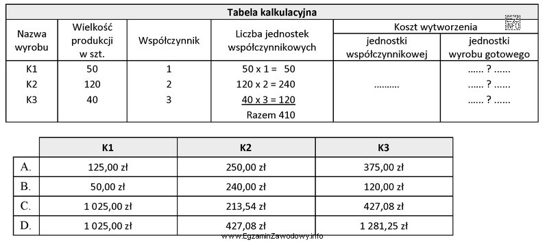 Koszt wytworzenia wyrobów gotowych K1, K2 i K3 wynió