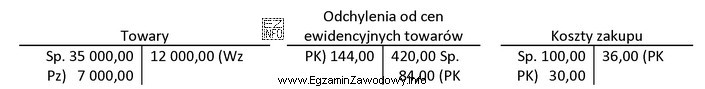 Na podstawie fragmentu ewidencji księgowej Hurtowni TARA sp. z 