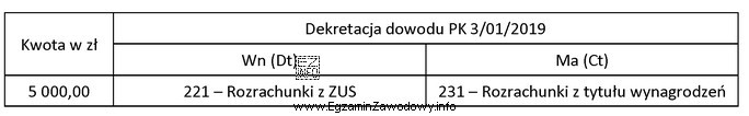 Wskaż treść operacji gospodarczej dla przedstawionego dekretu księgowego.