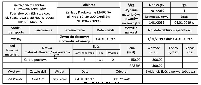 Dowód Wz nr 1/01/2019 sporządzony w Hurtowni Artykułó