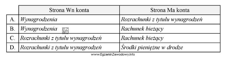 Operację gospodarczą <i>WB – przelew wynagrodzenia na rachunek bankowy 