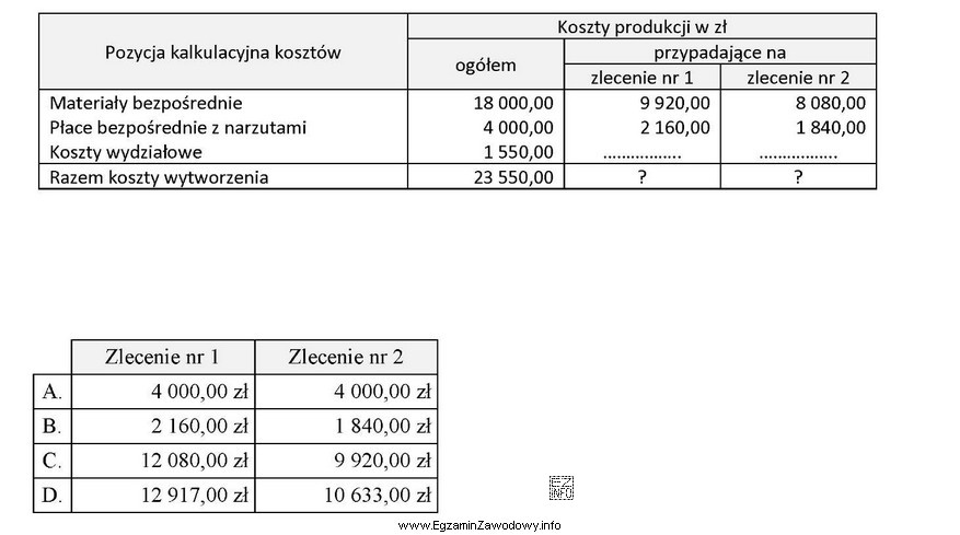 W okresie sprawozdawczym spółka wykonała dwa zlecenia produkcyjne, 