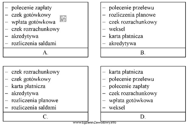 Które zestawienie zawiera tylko formy rozliczeń bezgotówkowych?