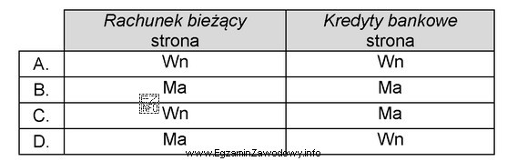Wskaż strony kont <i>Rachunek bieżący</i> i <i>
