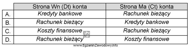 Operację gospodarczą o treści WB – <i>pobranie przez bank 