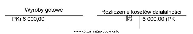 Na podstawie dowodu PK zaksięgowano operację gospodarczą o treś