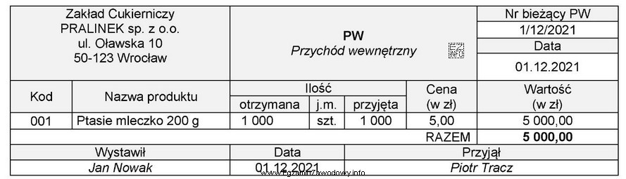 Wskaż treść operacji gospodarczej udokumentowanej dowodem PW 1/12/2021.