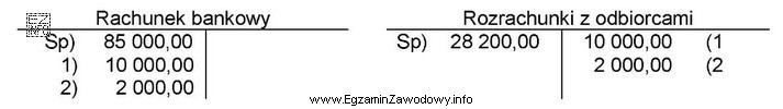 Operację gospodarczą nr 1 <i>WB – otrzymano należność 