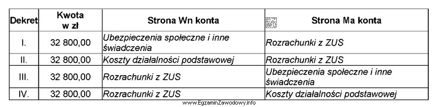 Przedsiębiorstwo prowadzi ewidencję kosztów wyłącznie w ukł