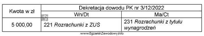 Wskaż treść operacji gospodarczej dla przedstawionego dekretu księgowego.