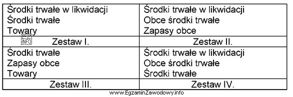 Wskaż zestaw kont, na których księguje się zdarzenia 