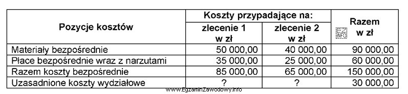 Zakład meblowy wytwarza dwa różne komplety mebli do 