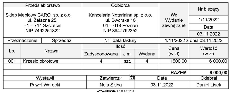 Operację gospodarczą potwierdzoną dowodem Wz – Wydanie zewnętrzne Nr 1/11/2022 