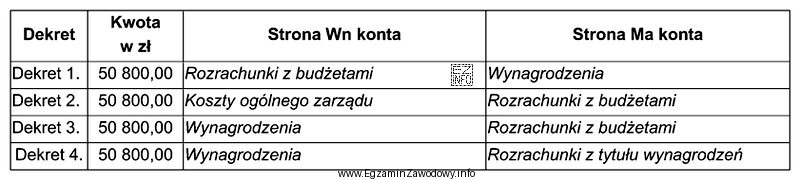 Przedsiębiorstwo prowadzi ewidencję kosztów wyłącznie w ukł