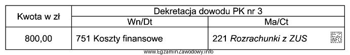Wskaż treść operacji gospodarczej dla przedstawionego dekretu księgowego.