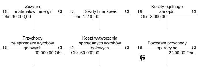 Na podstawie obrotów wybranych kont księgowych w spó