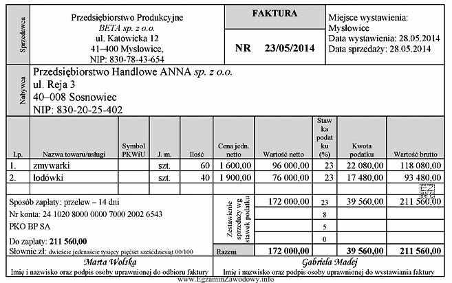 Przedstawiony dowód księgowy potwierdza