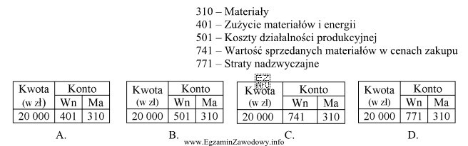 Wskaż właściwy dekret operacji gospodarczej o treści 