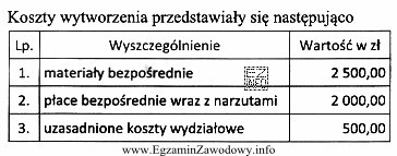 Przedsiębiorstwo w okresie sprawozdawczym wytworzyło:<br/> - 100 szt. 