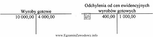 Na podstawie zapisów przedstawionych na kontach księgowych ustal 