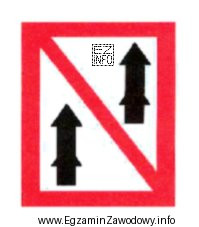 Zakaz wyprzedzania między zestawami na odcinkach oznakowanych znakiem żeglugowym 