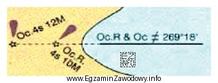 Na mapach nawigacyjnych przedstawiony na rysunku skrót oznacza