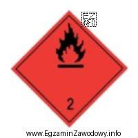 Zgodnie z klasyfikacją towarów niebezpiecznych przedstawiony na rysunku piktogram 