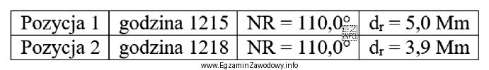 Za pomocą radaru obserwowano zbliżający się statek oraz 