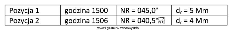 Na statku płynącym KR = 090º i prędkością 