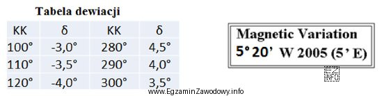 Ile będzie wynosić wartość kursu rzeczywistego (KR) w 2021 roku, 
