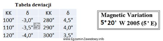 Ile będzie wynosić wartość kursu rzeczywistego (KR) w 2024 roku, 